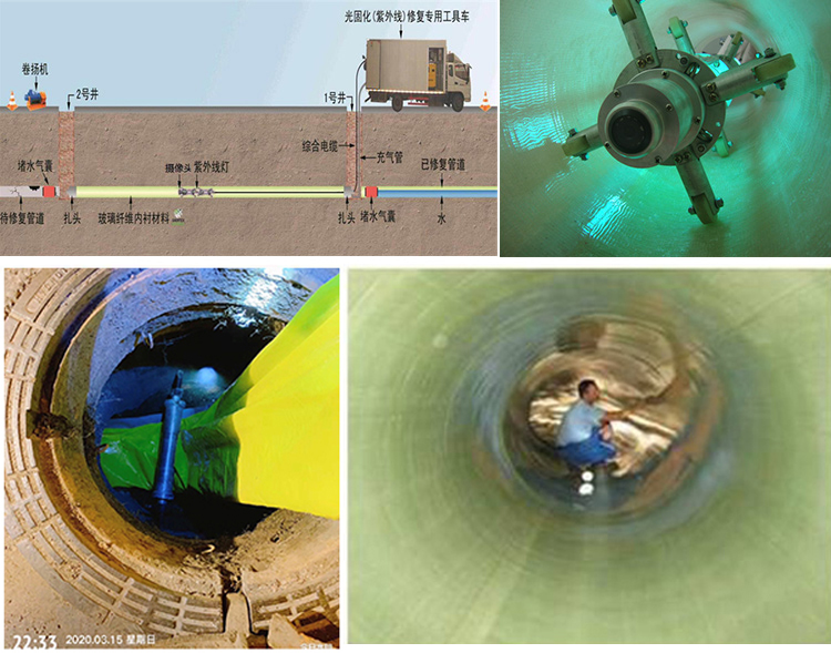 枣强UV-CIPP内衬修复