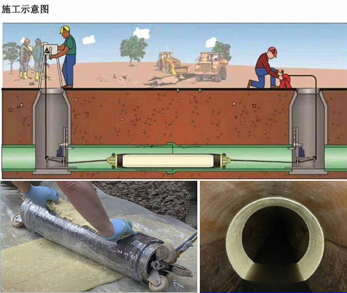 枣强管道局部点状修复